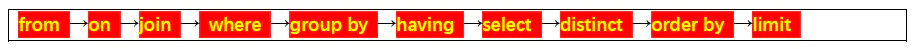 sql执行熟悉怒