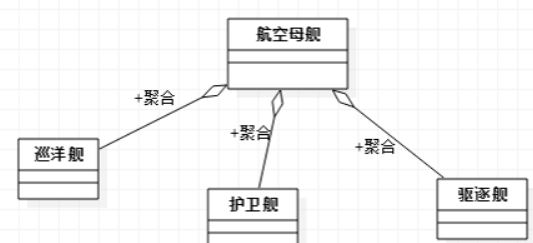 StarUML入门教程