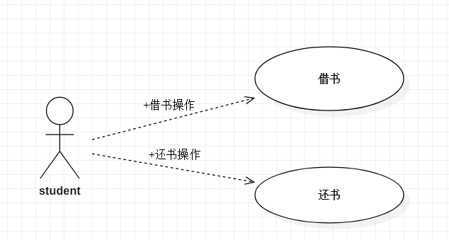 StarUML入门教程