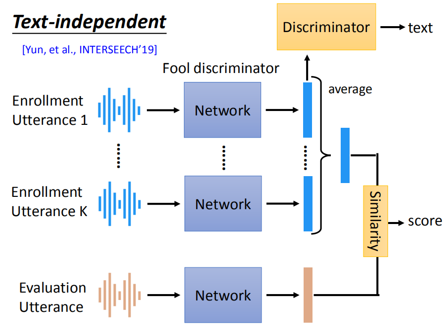 Chapter5_Speaker_Verification