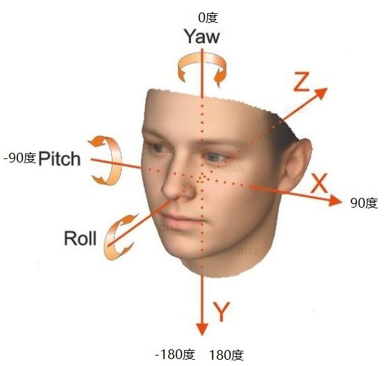 3D人脸模型