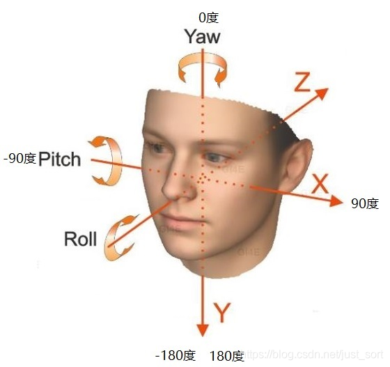 3D人脸模型