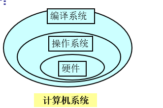 编译原理之初见DoMoreSpeakLess的博客-编译原理之初见