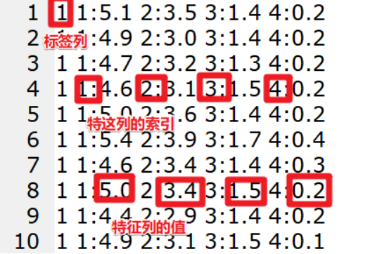 大数据【企业级360°全方位用户画像】之RFM模型和KMeans聚类算法