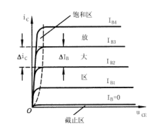 三极管bjt特性曲线 原理 阿兰你在哪 Csdn博客 Bjt输出特性曲线