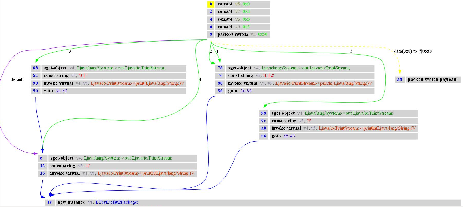 使用androguard生成方法控制流图CFG_androguard smali_Goallegoal的博客-CSDN博客