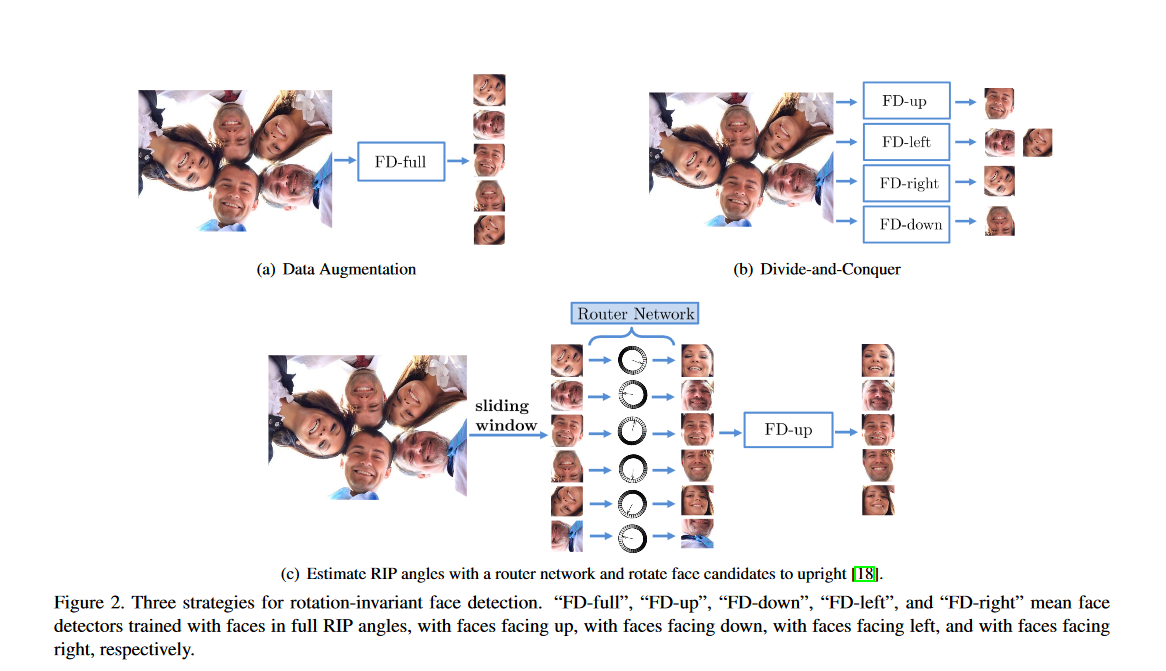 Figure2