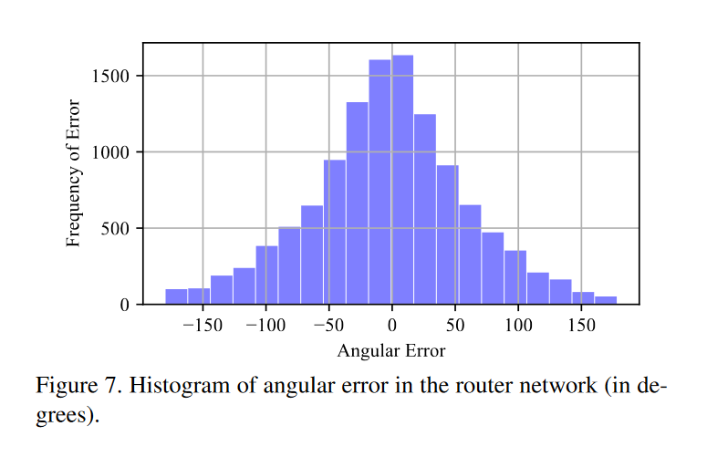 Figure7