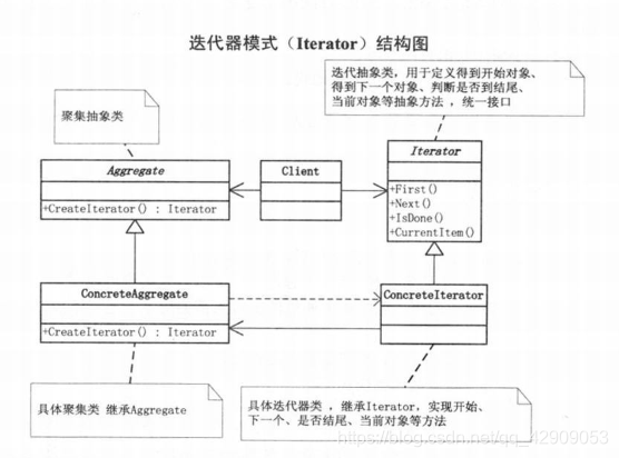 UML类图