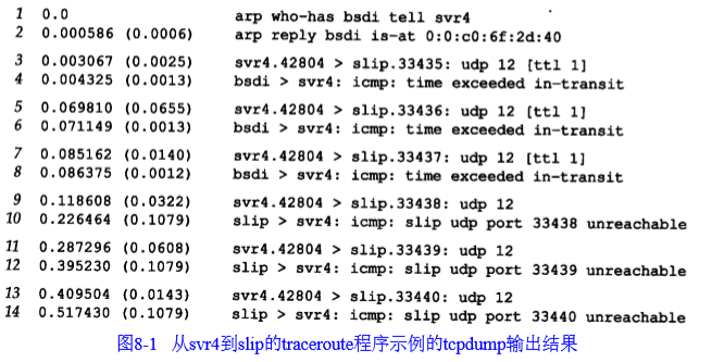 tcpdump的结果：