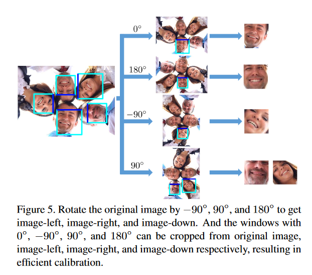 Figure5