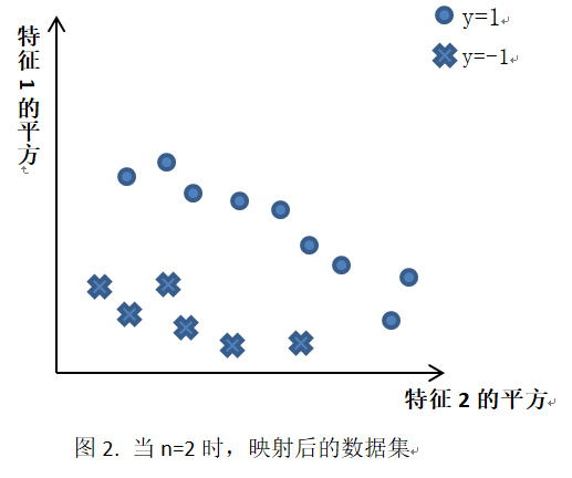 《统计学习方法》—— SVM（线性可分支持向量机、线性支持向量机、非线性支持向量机）的详细推导