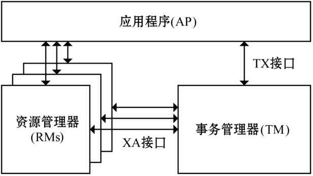 微服务架构下的分布式事务小锴的学习笔记-