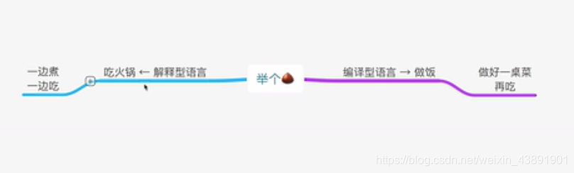 编译型语言和脚本型语言的区别令狐JackieHao的博客-