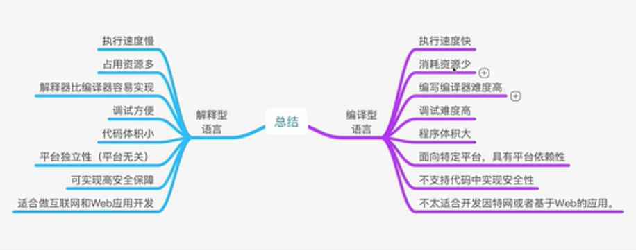 编译型语言和脚本型语言的区别令狐JackieHao的博客-