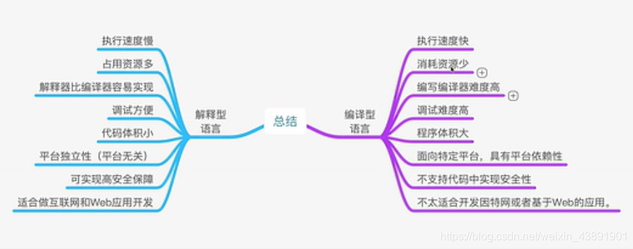 编译型语言和脚本型语言的区别令狐JackieHao的博客-