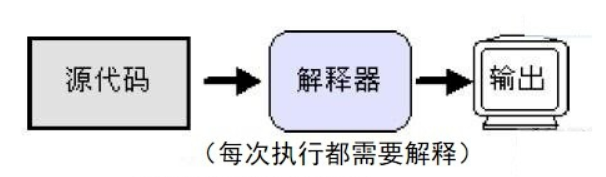 编译型语言和脚本型语言的区别令狐JackieHao的博客-