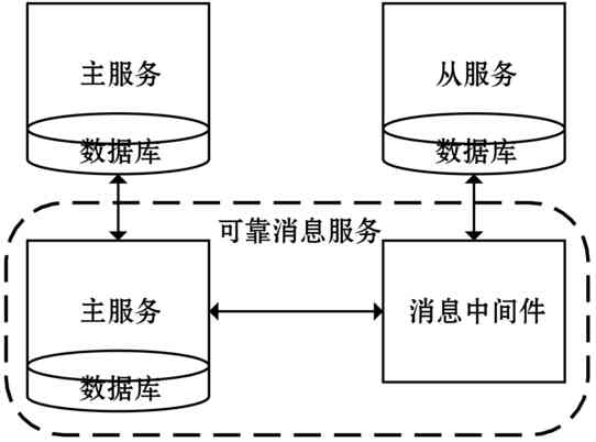 微服务架构下的分布式事务小锴的学习笔记-