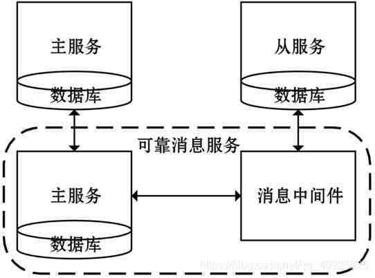 微服务架构下的分布式事务小锴的学习笔记-