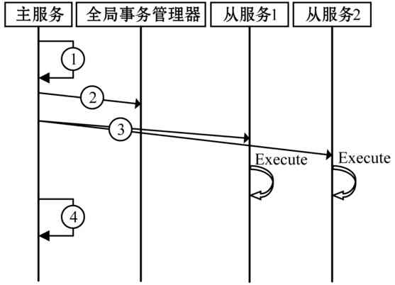 微服务架构下的分布式事务小锴的学习笔记-