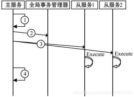 微服务架构下的分布式事务小锴的学习笔记-