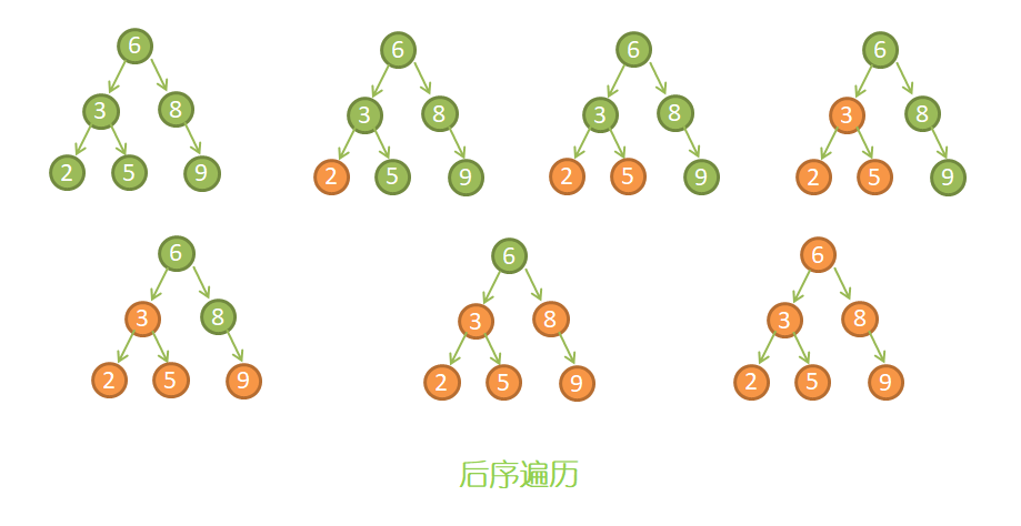 数据结构—二叉树深度优先遍历