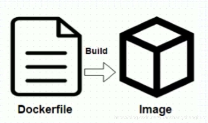 Dockerfile入门教程猿上生活-