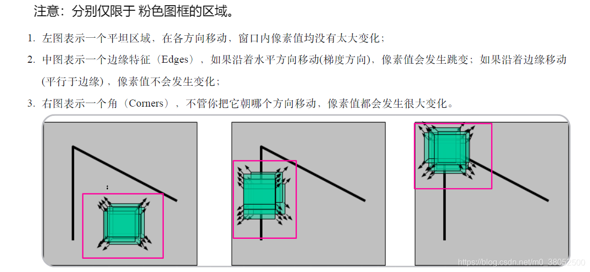 角点的理解