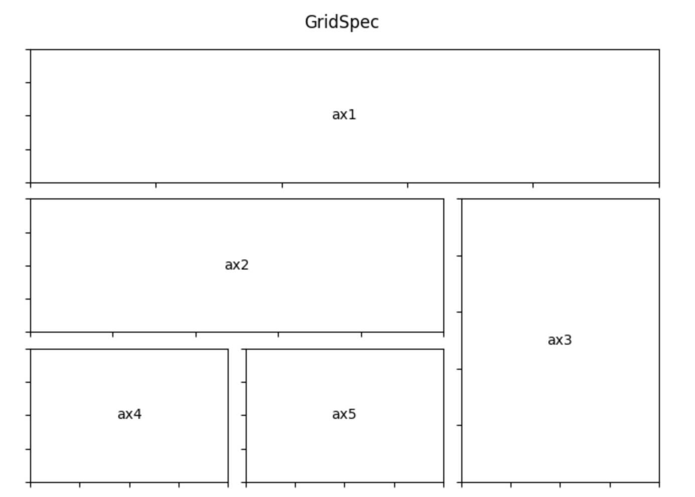 python 绘图多图控制 （利用matplotlib）_fig.position = [5,10,34,14]-CSDN博客