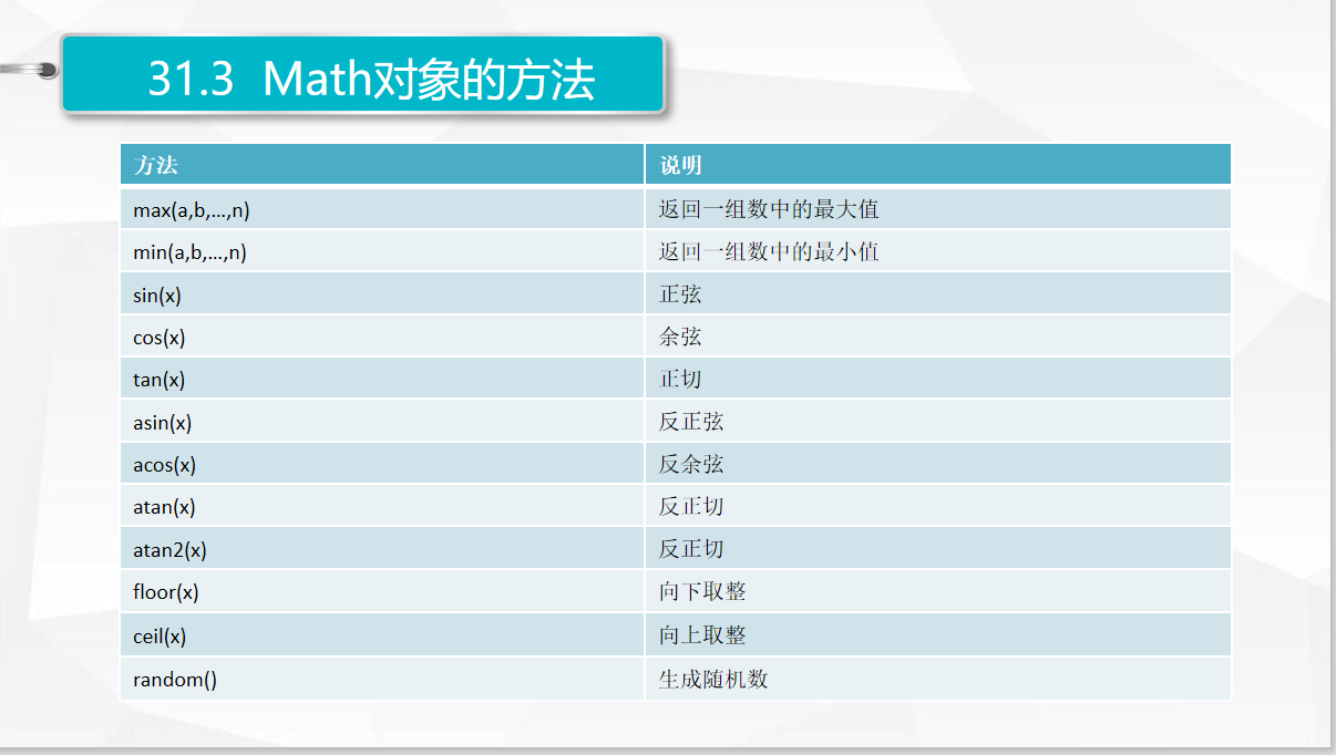 JS重点语法及常用对象总结记录博主学到的点滴-