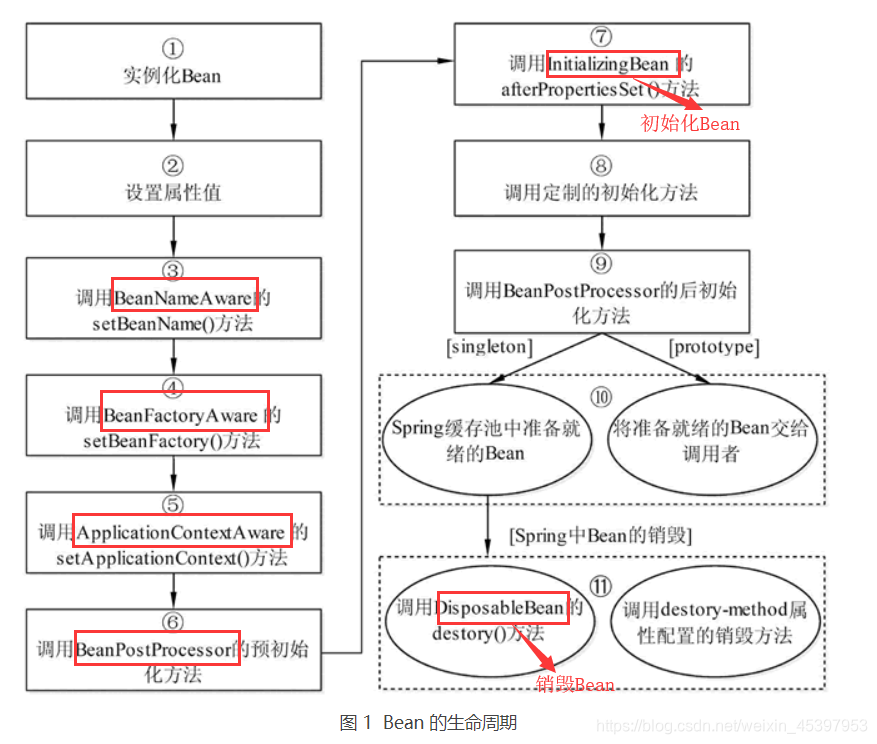 Spring和Spring Framework的理解_spring和springframework-CSDN博客