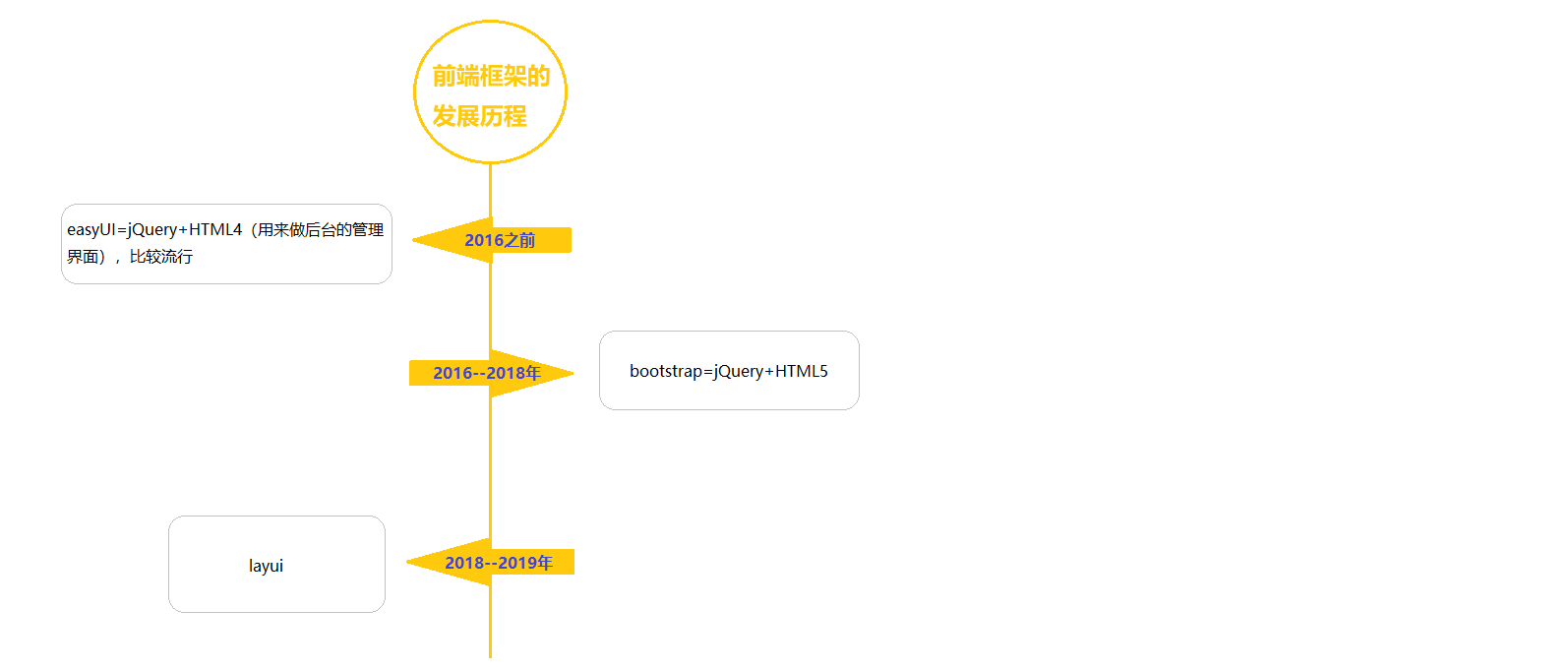 学习web前端开发的需要哪些条件_零基础学习前端开发需要学习什么_前端学习路线