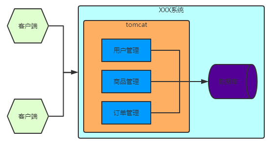 redis系统性学习一：缓存和redis相关基础知识涂宗勋的技术博客-