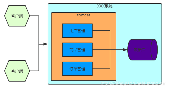 redis系统性学习一:缓存和redis相关基础知识涂宗勋的技术博客-