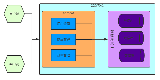 redis系统性学习一：缓存和redis相关基础知识涂宗勋的技术博客-