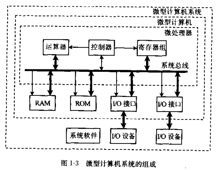 微机原理与接口技术一微型计算机系统