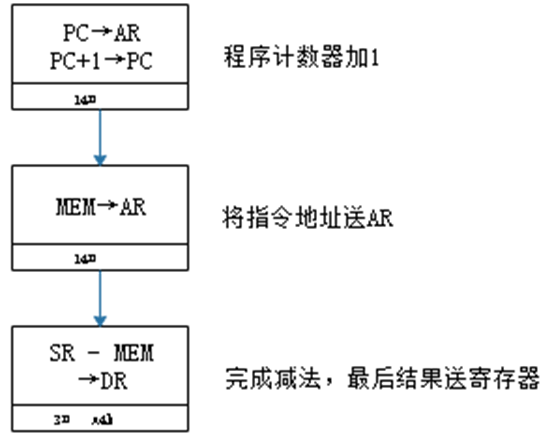 计算机组成原理课程设计报告not_计算机组成原理课程设计报告not (https://mushiming.com/)  第3张