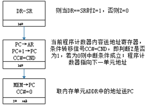 计算机组成原理课程设计报告not_计算机组成原理课程设计报告not (https://mushiming.com/)  第4张