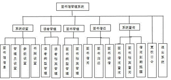 数据库理论：计算机数据库技术在信息管理中的应用分析插图