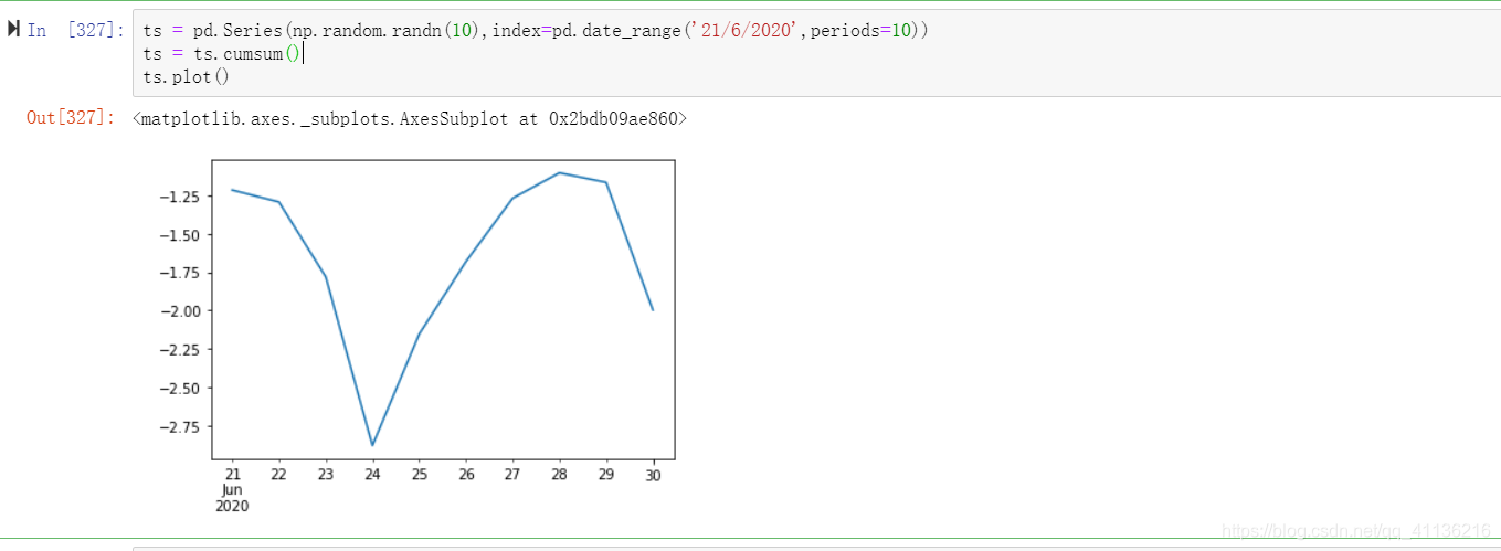 pandas学习笔记(十一):绘图(Plotting)_pandas.plotting-CSDN博客