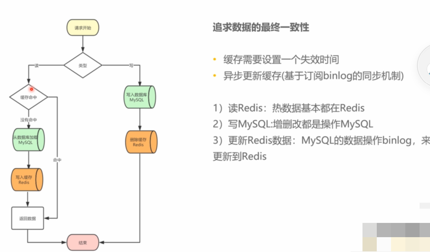 Java核心技术汇总