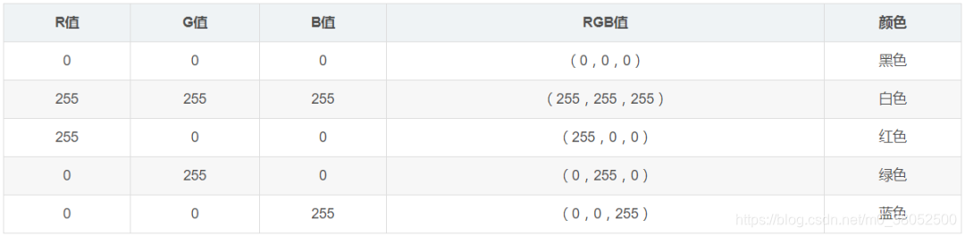 不同RGB对应的颜色