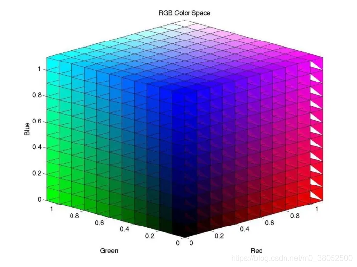 形象化的RGB颜色空间立方体