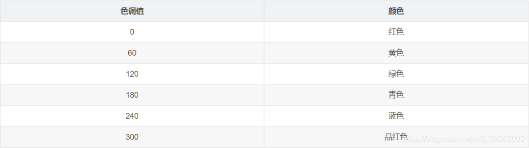 色调的取值对应表
