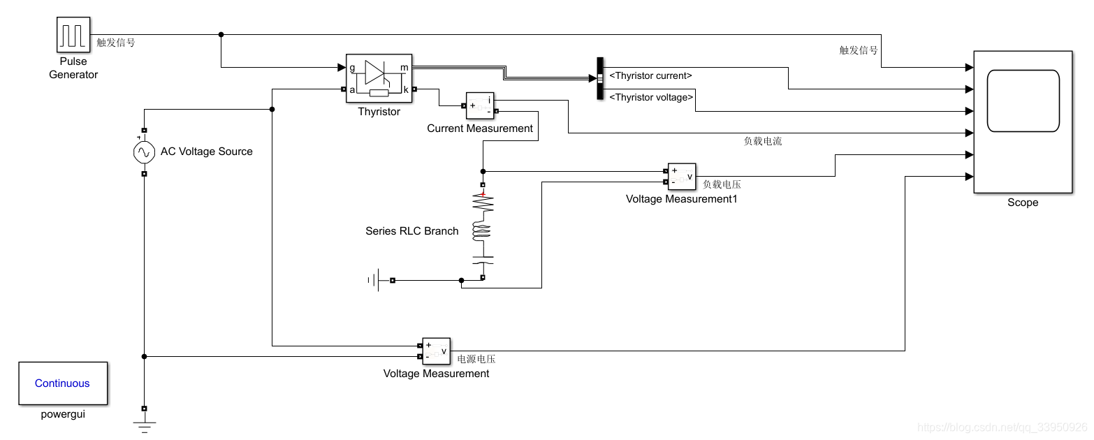 simulink电力电子仿真(1)单相半波可控整流电路qq1406433326-