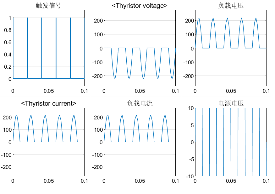 simulink电力电子仿真（1）单相半波可控整流电路qq1406433326-