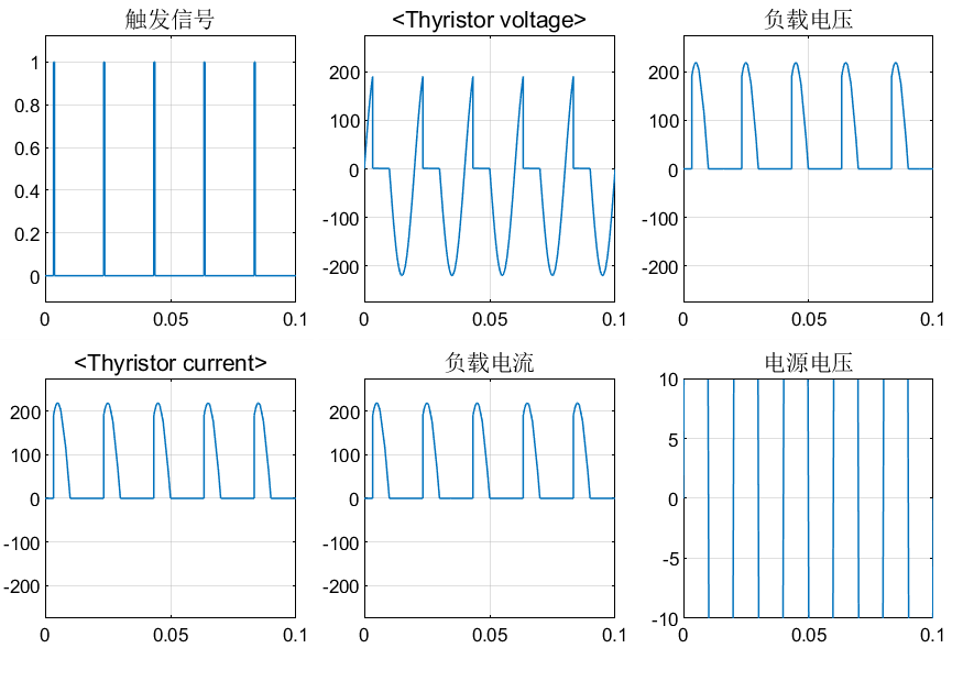 simulink电力电子仿真（1）单相半波可控整流电路qq1406433326-