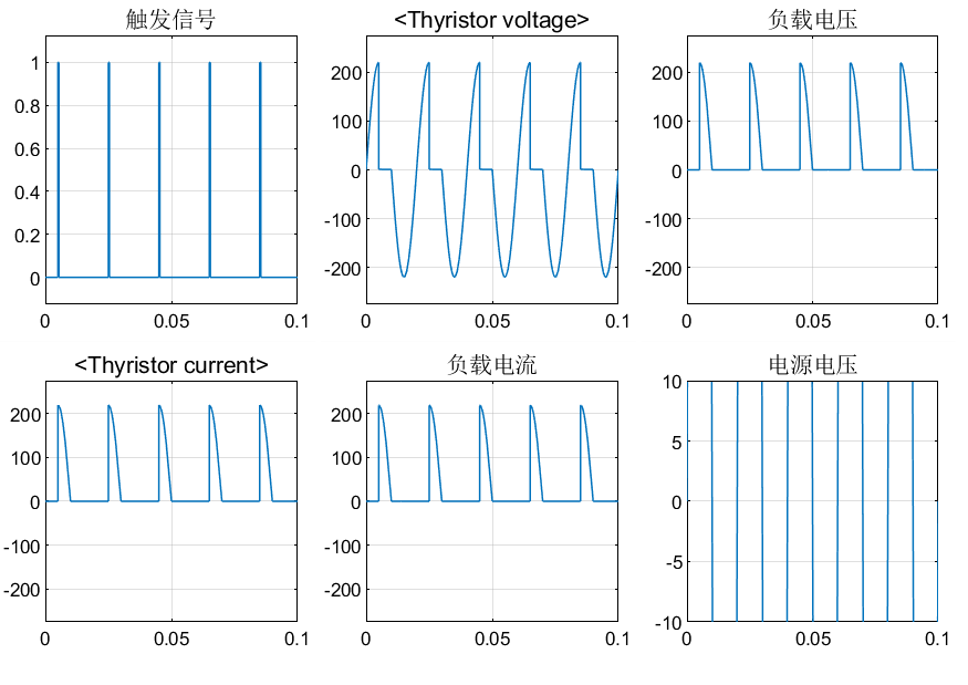 simulink电力电子仿真（1）单相半波可控整流电路qq1406433326-