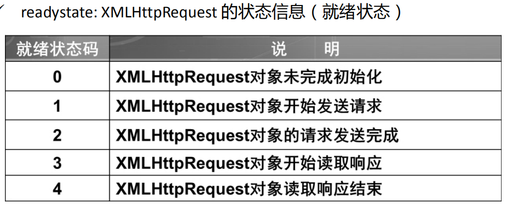 Ajax介绍以及工作原理和实现详解(JS实现Ajax 和 JQ实现Ajax)bookssea的博客-