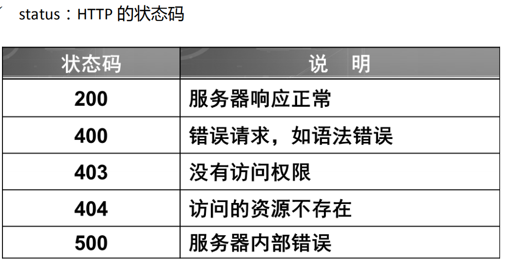 Ajax介绍以及工作原理和实现详解（JS实现Ajax 和 JQ实现Ajax）bookssea的博客-